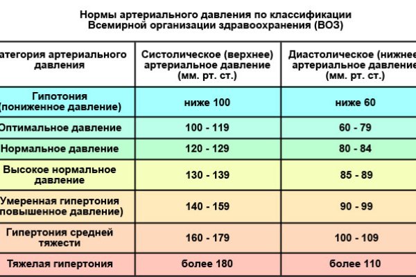 Кракен шоп интернет