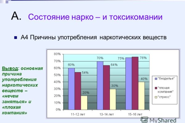 Кракен онлайн магазин