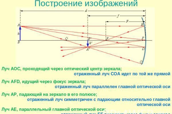 Не пришли деньги на кракен