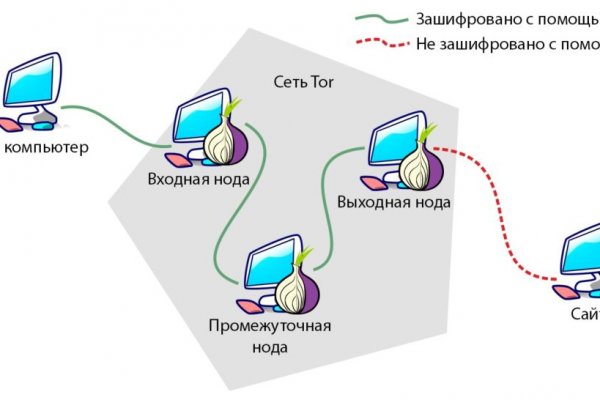 Кракен тг ссылка